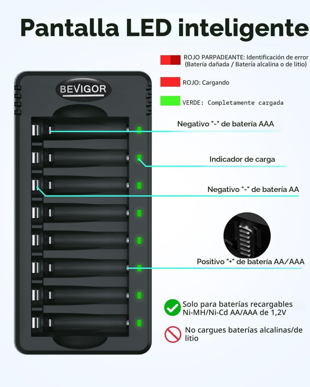 Cargador inteligente BEVIGOR de 8 compartimentos con 8 baterias recargables incluidas(4AAA+4AA) - Image 2