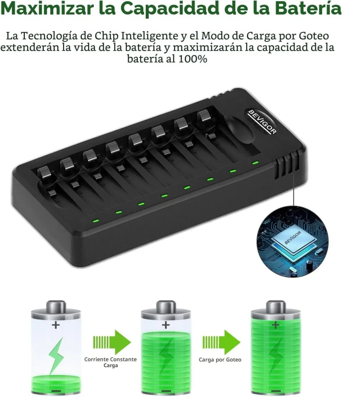 Cargador inteligente BEVIGOR de 8 compartimentos con 8 baterias recargables incluidas(4AAA+4AA) - Image 3